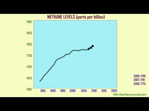 Does methane rise in air?