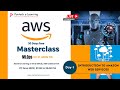 Day 1 - Aws Introduction, account creation