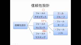 高度午前１問題【共通】・平成22年秋・問５