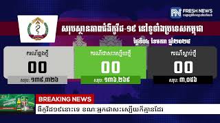 ក្រសួងសុខាភិបាល៖ ថ្ងៃនេះមិនមានរកឃើញអ្នកឆ្លងជំងឺកូវីដ១៩នោះទេ ខណៈអ្នកជាសះស្បើយក៏គ្មានដែរ