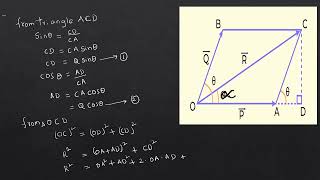 PARALLELOGRAM LAW OF VECTOR ADDITION 💯