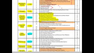 CFA Curriculum Changes 2024: A Solid Summary 300Hours, 43% OFF