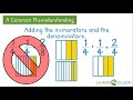 add fractions with denominators 10 and 100