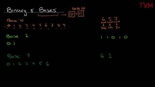 Java Tutorial - Binary (COMP 202)