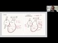 D. de CANNIERE Tricuspide : la valve oubliée. Considérations physiopathologies & expérience clinique