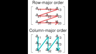 Python Practice Series 37 | Beginners | Level 1 | Array | Number Sequence | Tutorials Programming