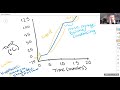 explanation of temperature vs. time graph from heating ice lab