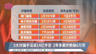 5大诈骗手法诓14亿令吉  2年多案件数破6万宗【2022.09.21 八度空间华语新闻】