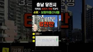 당진시에서 가장 싼 아파트 5곳입니다. 충남 당진 APT 최근 거래중 최저가 순위 탑5 #급매 #부동산 #갭투자 #분양가 #급매물 #전세가