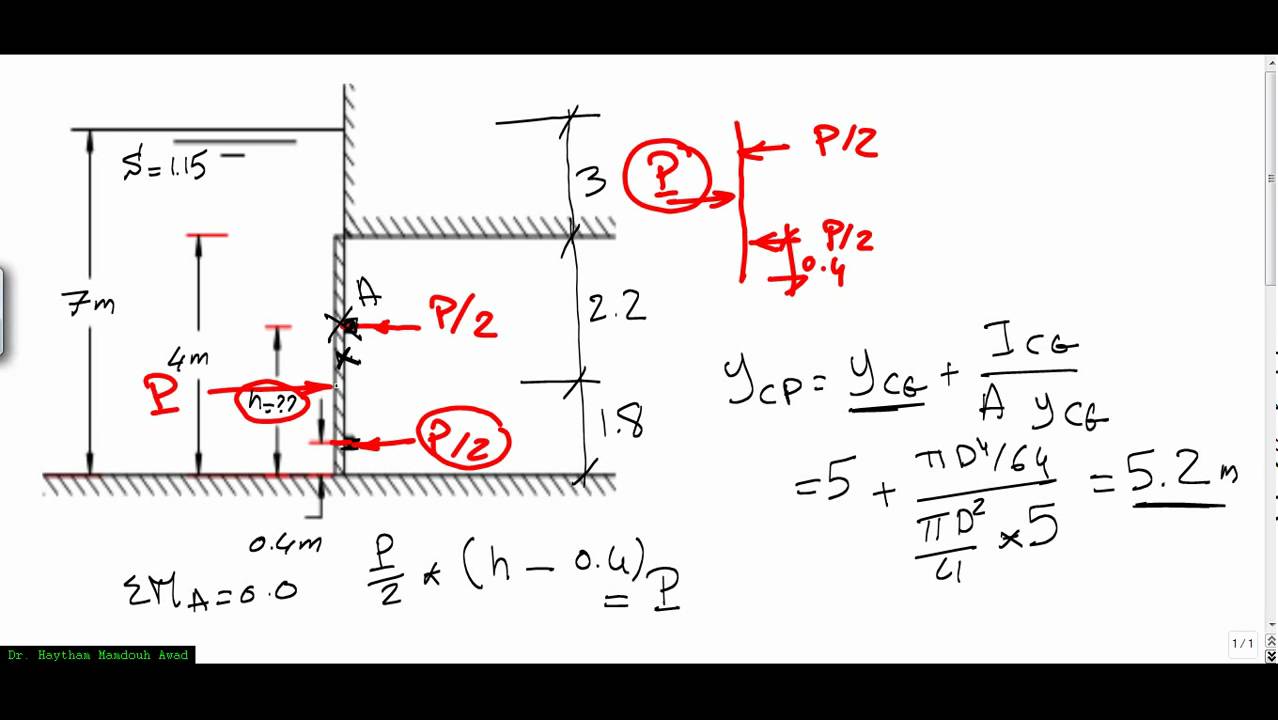 S2 P6 Hydrostatic Pressure Forces Youtube