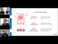 Red Hat OpenShift Platform Introduction Webinar