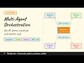 Multi-Agent AI Orchestration Explained: 5 Frameworks Compared (May 2026)