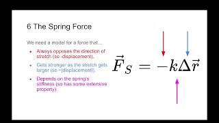 Spring Force (VPython for Physics 1)