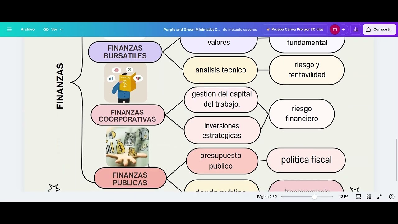 Finanzas Youtube