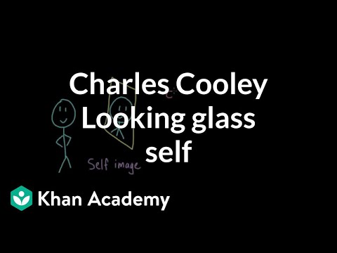 What is Charles Horton Cooley theory?
