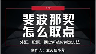 黄金分割如何判断买卖点 黄金分割实战怎么使用