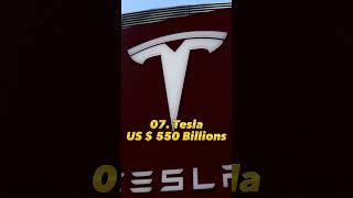 Top 10 Richest Company Inthe world 2023#2023#2022#top#company#respect