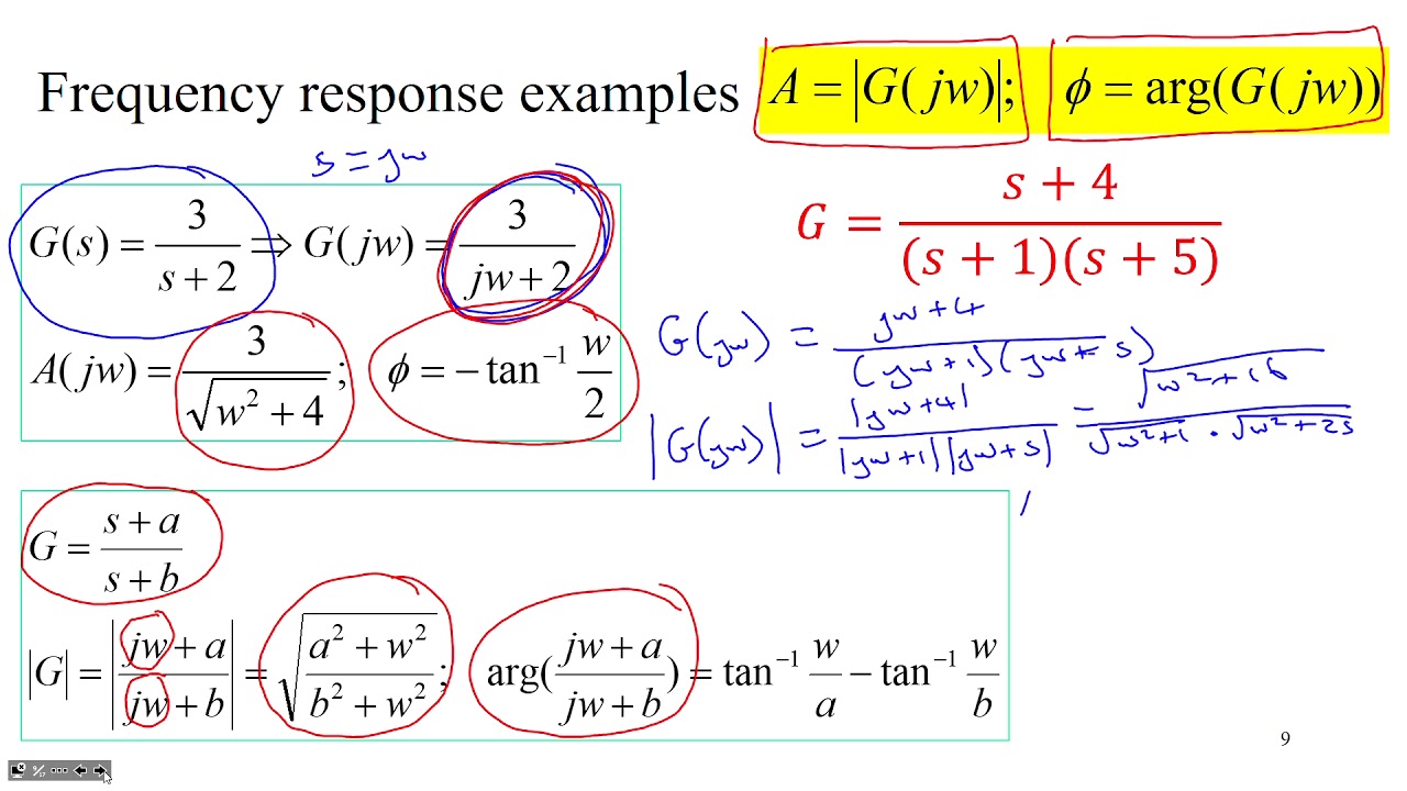 A Quick Introduction To Frequency Response Youtube