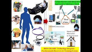 BIOCERAMIC Technology Introduction and Contribution to Human and Future