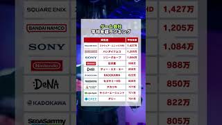 ゲーム会社の平均年収ランキング #shorts