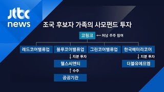 '조국 가족 펀드' 수사, 위법 핵심은 '시점·영향력 행사 여부'