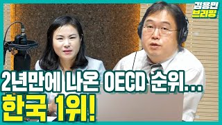 [김용민브리핑] 2년만에 나온 OECD 순위…한국 1위!