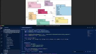 MEAN Stack Development View using Package Diagram