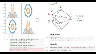 Binary Classification using Keras بالعربي