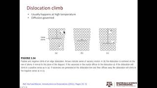 3.1: Dislocation slip and dislocation climb