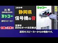 【信号機】スピーカーが見えないのに音が聞こえてくる！？千葉市富士見東電前