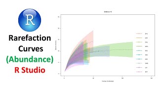 Rarefaction Curves in R | Abundance | iNext | Biodiversity