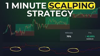 My BEST Yet 1 Minute Scalping Strategy - Over 70% WINRATE!!