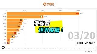 【各國疫情統計數據看這邊】｜品觀點