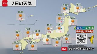 4月7日の天気