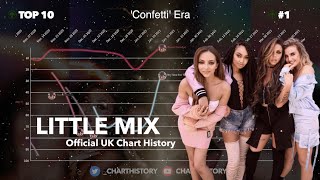 Little Mix | UK Singles Chart History (2011-2021)