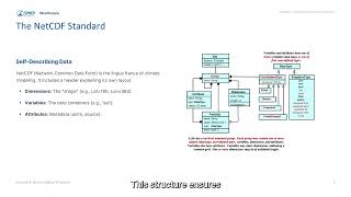 Lecture 8: Data Loading I (Python): Multidimensional IO with xarray