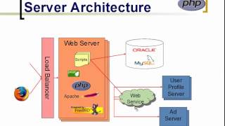 PHP Basic Fundamentals Chapter 2
