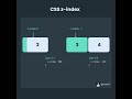 Master CSS Z-Index