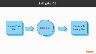 Working with Delphi : The Course Overview | packtpub.com