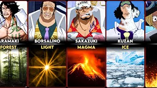 All Logia Devil Fruit Users - One Piece