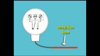 Temperature Switch Calibration
