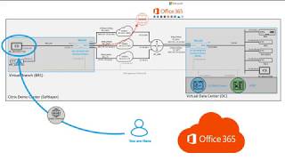 Citrix SD-WAN demonstration of Office 365 optimization with local internet breakout