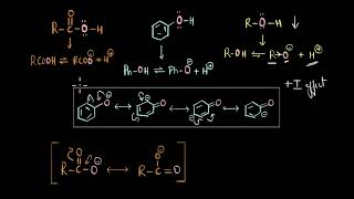 Alcohol vs phenol vs carboxylic acid | Aldehydes, ketones and carb. acids | Chemistry | Khan Academy