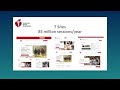 Symposium 2021 Customer Showcase: American Heart Association and XCentium