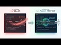Why You Should Stop Using var in Modern JavaScript (let & const Guide)