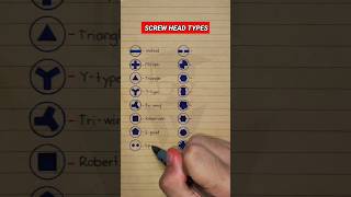 Common Screw Head Types