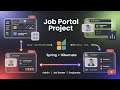 Job Portal Project Using (JAVA Spring Hibernate / Spring Boot (eclipse)full stack development).