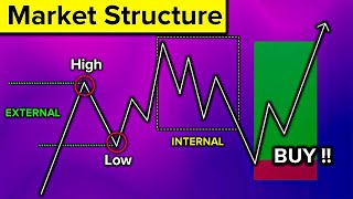 Market Structure Simplified (For Beginner to Advanced Traders)