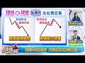 【股市熱炒店 投資online】左側vs右側交易 萬五怎麼選 強、弱勢股雙贏操作大公開