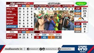 തെരഞ്ഞെടുപ്പ് ഫലത്തെ എന്തൊക്കെ നിര്‍ണയിച്ചു?  | First Debate | Kerala Body Election 2020